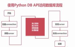 MySQL之—查询重复记录、删除重复记录方法大全