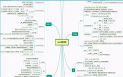mysql 多级关联查询