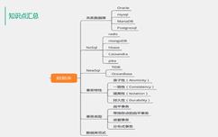 mysql 多级关联查询