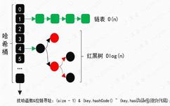 python 简单采集网站