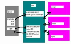 python 简单采集网站